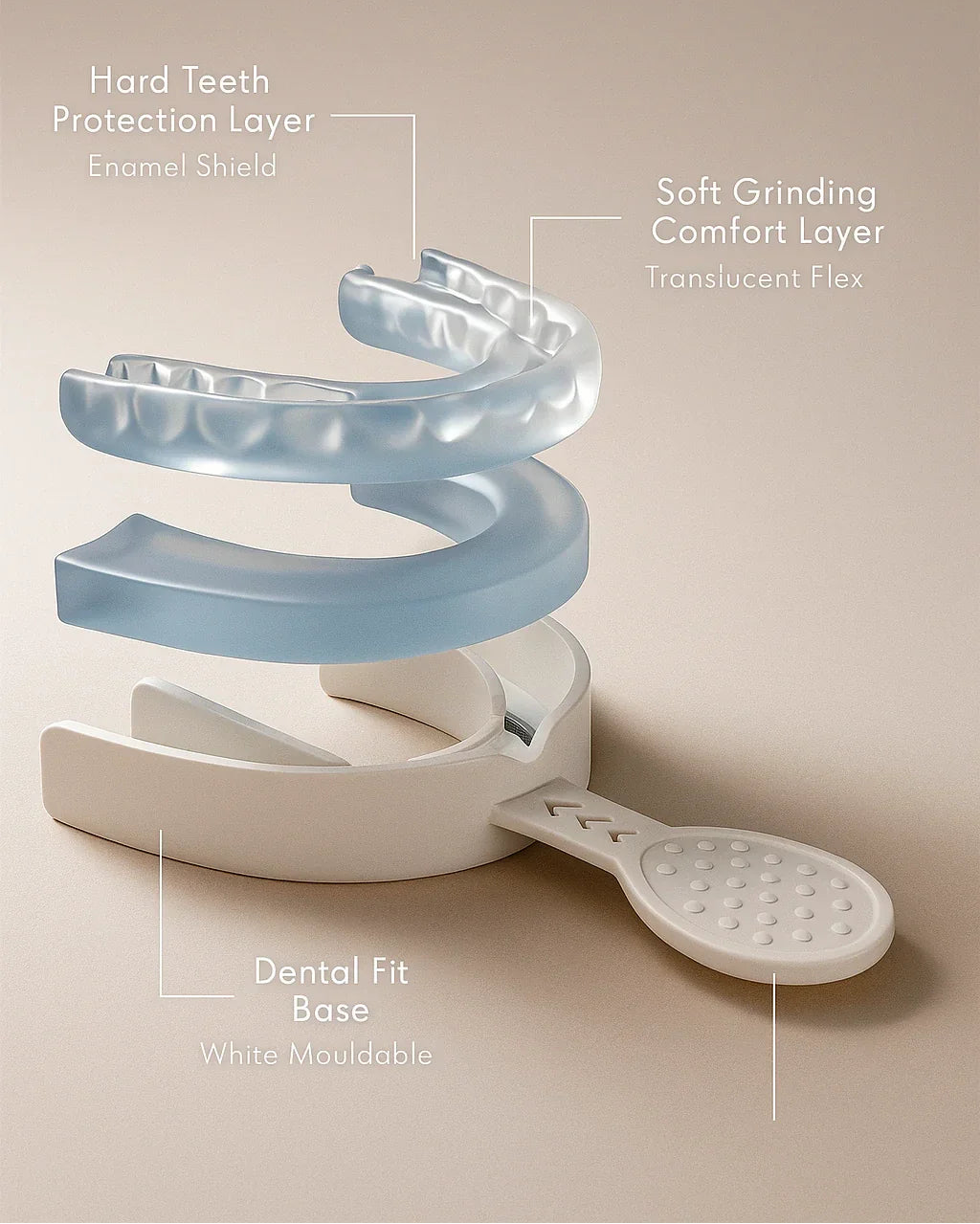 NightShield Dental schematic with labeled layers on a beige background featuring a nightguard moulding process.